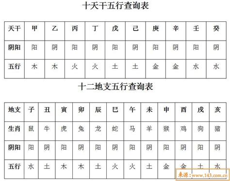 1970年五行缺什么|出生年月日五行查询表 五行属性查询表